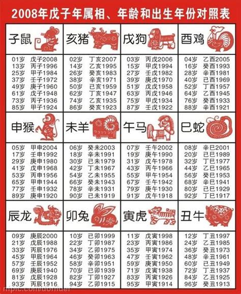 12生肖年龄|12生肖年齡對照表